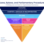 laws, bylaws, and parliamentary procedure