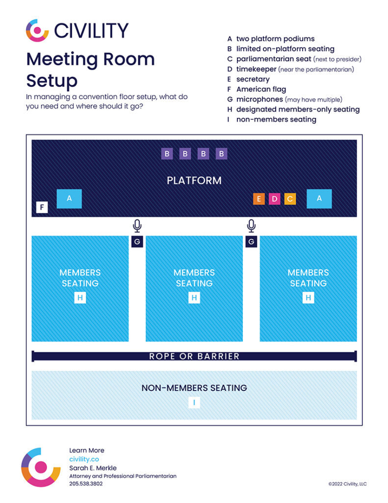 diagram for setting ujp meeting room; three sections; stage; speakers' locations; microphones