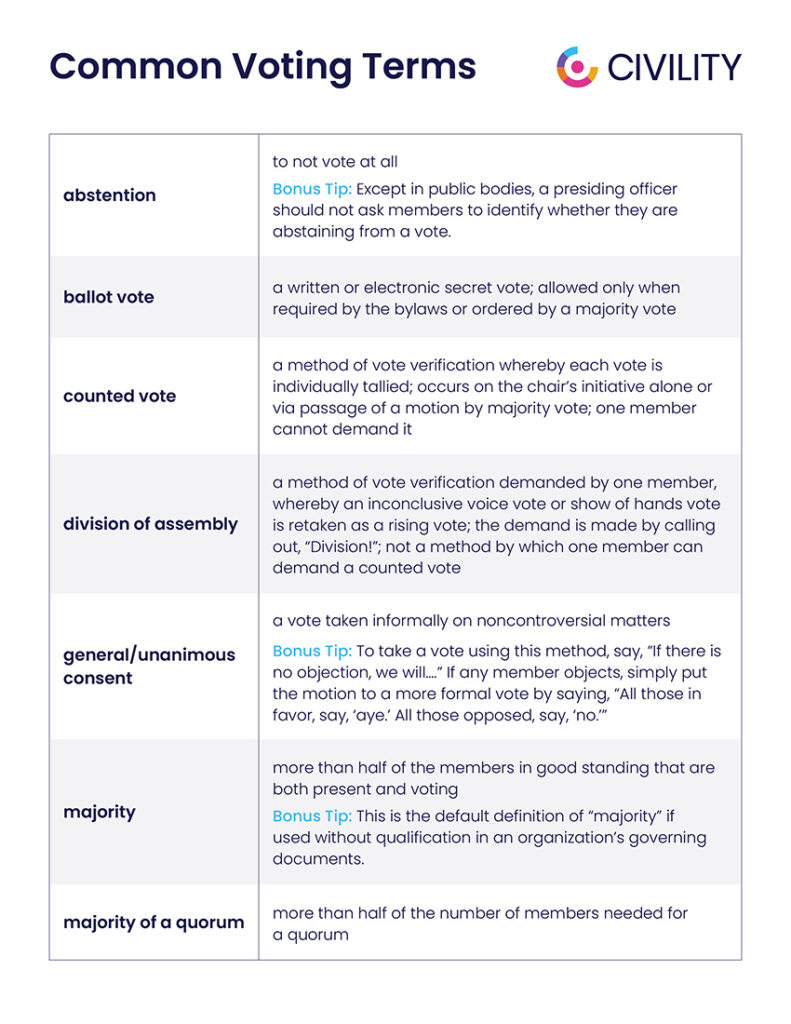 common voting terms