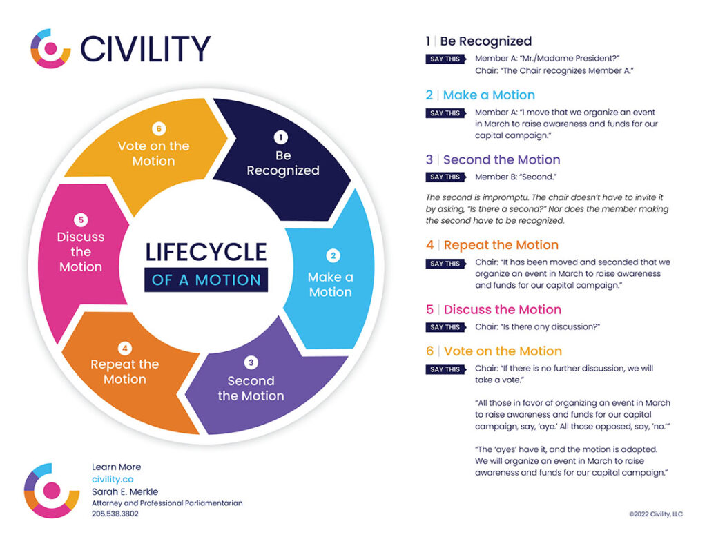 lifecycle of a motion